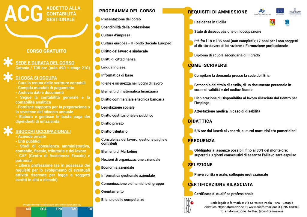 Scheda ACG Catania